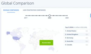 PHOTO CREDIT Minimum Deposit Casinos
