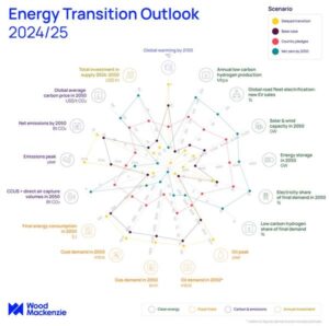 photo credit Wood Mackenzie